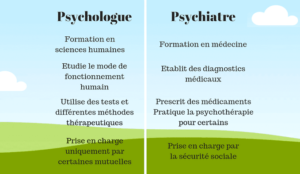 Carlina magnan psychologue article difference psychiatre