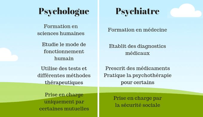 psychologue-psychiatre-cannes